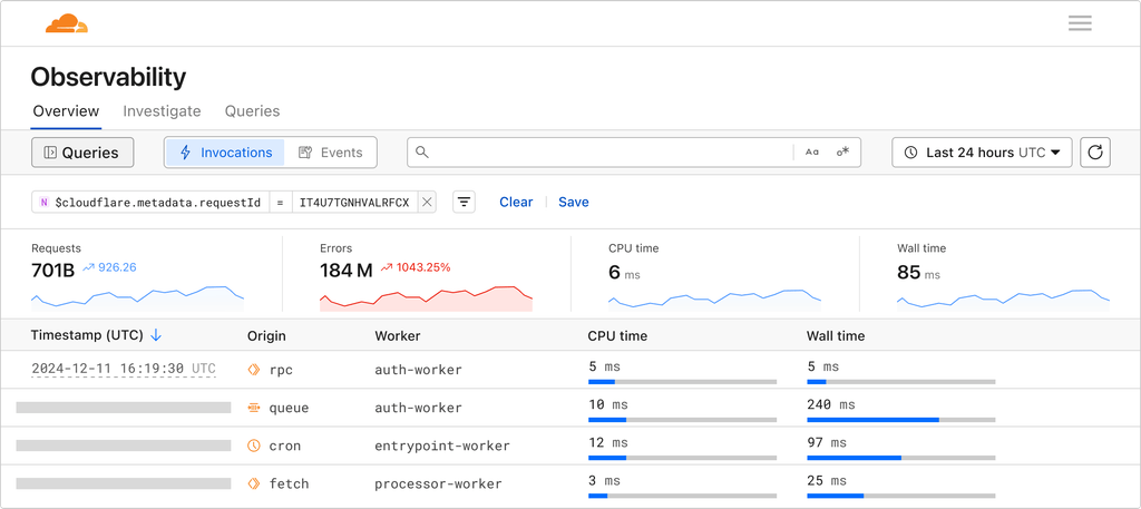 Observability Overview